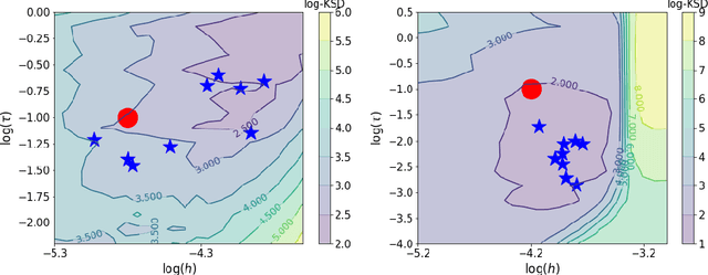 Figure 3 for Stochastic Gradient MCMC with Multi-Armed Bandit Tuning