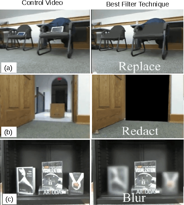 Figure 1 for Video Manipulation Techniques for the Protection of Privacy in Remote Presence Systems