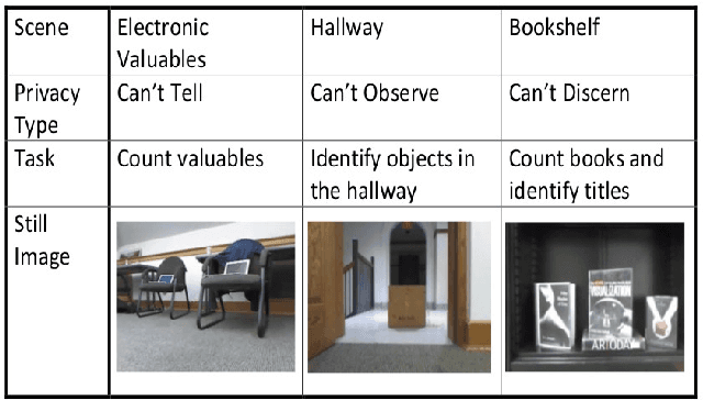 Figure 3 for Video Manipulation Techniques for the Protection of Privacy in Remote Presence Systems