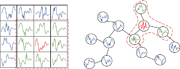 Figure 1 for DL-Traff: Survey and Benchmark of Deep Learning Models for Urban Traffic Prediction