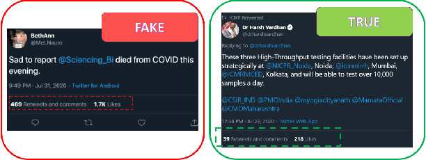 Figure 1 for No Rumours Please! A Multi-Indic-Lingual Approach for COVID Fake-Tweet Detection