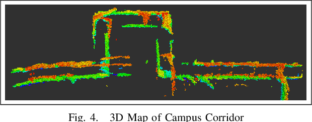 Figure 4 for ARC Nav -- A 3D Navigation Stack for Autonomous Robots