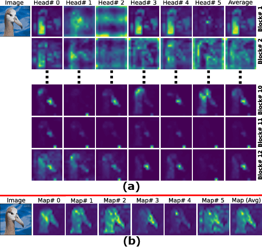 Figure 3 for Discriminative Sampling of Proposals in Self-Supervised Transformers for Weakly Supervised Object Localization