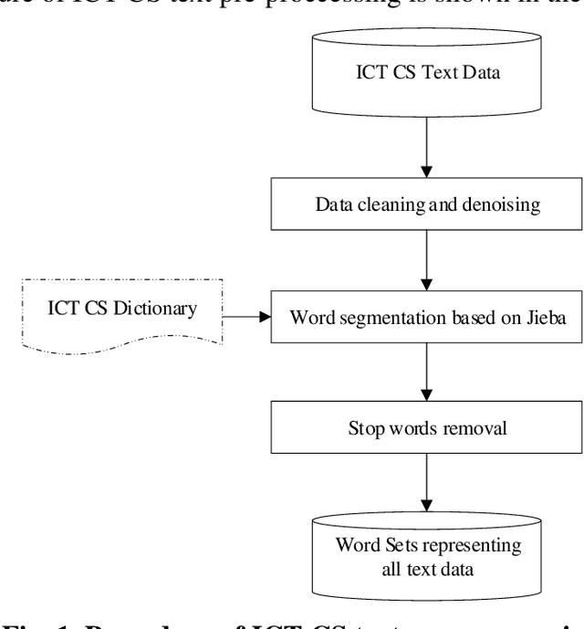 Figure 1 for An Ensemble Learning Based Approach to Multi-label Power Text Classification for Fault-type Recognition