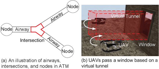 Figure 1 for Practical Distributed Control for VTOL UAVs to Pass a Tunnel