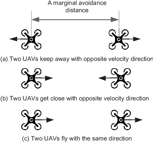 Figure 2 for Practical Distributed Control for VTOL UAVs to Pass a Tunnel