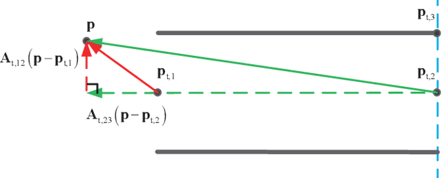 Figure 4 for Practical Distributed Control for VTOL UAVs to Pass a Tunnel