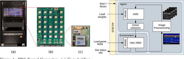 Figure 1 for Accelerating Deep Neuroevolution on Distributed FPGAs for Reinforcement Learning Problems