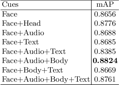 Figure 4 for Frame Aggregation and Multi-Modal Fusion Framework for Video-Based Person Recognition