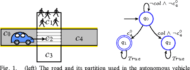 Figure 1 for Incremental Temporal Logic Synthesis of Control Policies for Robots Interacting with Dynamic Agents
