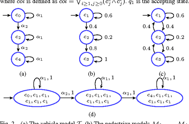 Figure 2 for Incremental Temporal Logic Synthesis of Control Policies for Robots Interacting with Dynamic Agents