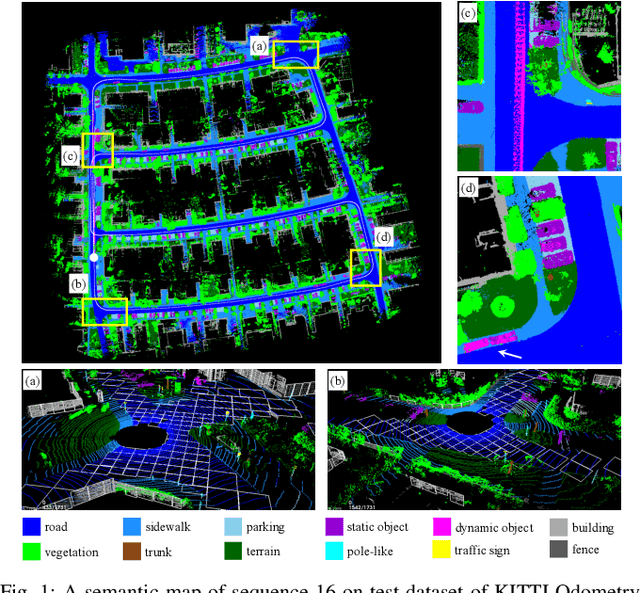 Figure 1 for PSF-LO: Parameterized Semantic Features Based Lidar Odometry