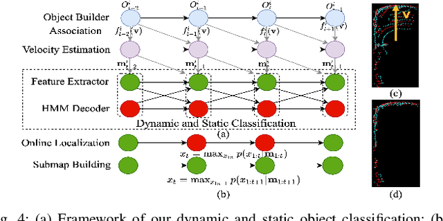 Figure 4 for PSF-LO: Parameterized Semantic Features Based Lidar Odometry