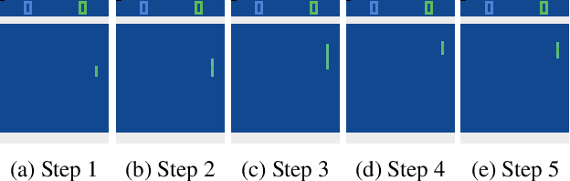 Figure 1 for An Adaptive Clipping Approach for Proximal Policy Optimization