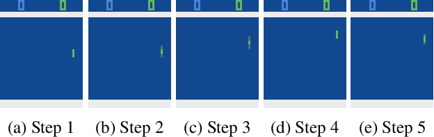 Figure 3 for An Adaptive Clipping Approach for Proximal Policy Optimization