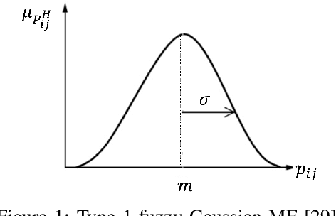 Figure 1 for Improved Adaptive Type-2 Fuzzy Filter with Exclusively Two Fuzzy Membership Function for Filtering Salt and Pepper Noise