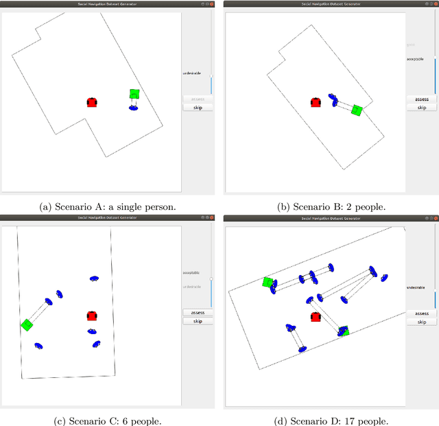 Figure 1 for SocNav1: A Dataset to Benchmark and Learn Social Navigation Conventions