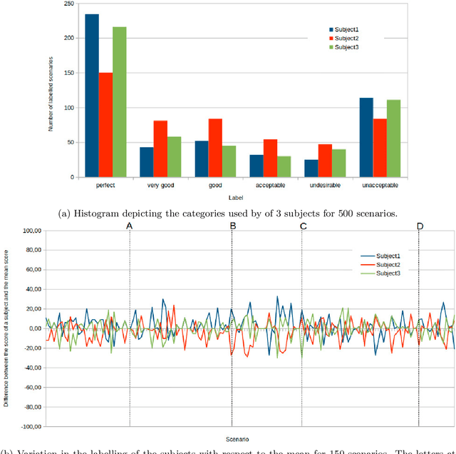 Figure 2 for SocNav1: A Dataset to Benchmark and Learn Social Navigation Conventions