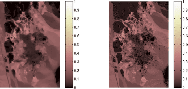 Figure 3 for A graph Laplacian regularization for hyperspectral data unmixing