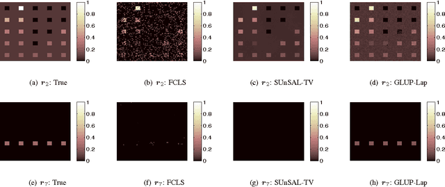 Figure 1 for A graph Laplacian regularization for hyperspectral data unmixing