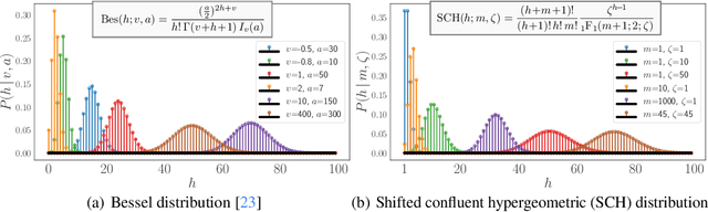 Figure 3 for Poisson-Randomized Gamma Dynamical Systems