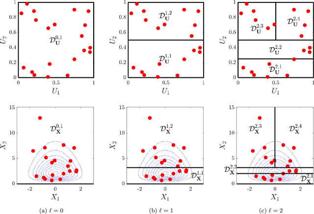 Figure 3 for Stochastic spectral embedding
