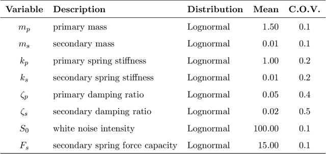 Figure 2 for Stochastic spectral embedding