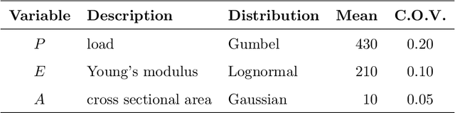 Figure 4 for Stochastic spectral embedding