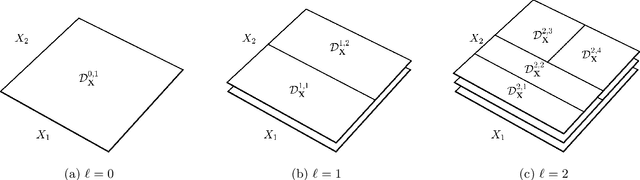 Figure 1 for Stochastic spectral embedding