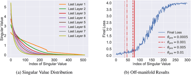 Figure 1 for Analyzing the Latent Space of GAN through Local Dimension Estimation