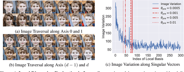 Figure 4 for Analyzing the Latent Space of GAN through Local Dimension Estimation