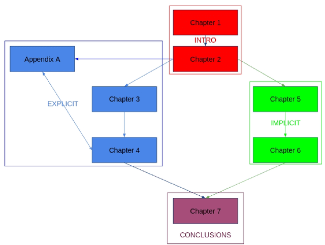 Figure 1 for Exploiting Contextual Information with Deep Neural Networks