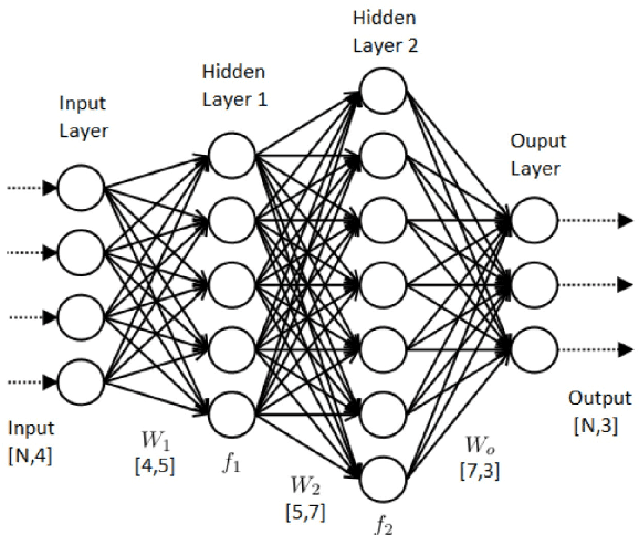 Figure 2 for Exploiting Contextual Information with Deep Neural Networks