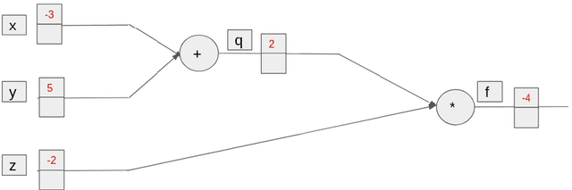 Figure 3 for Exploiting Contextual Information with Deep Neural Networks