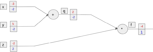 Figure 4 for Exploiting Contextual Information with Deep Neural Networks