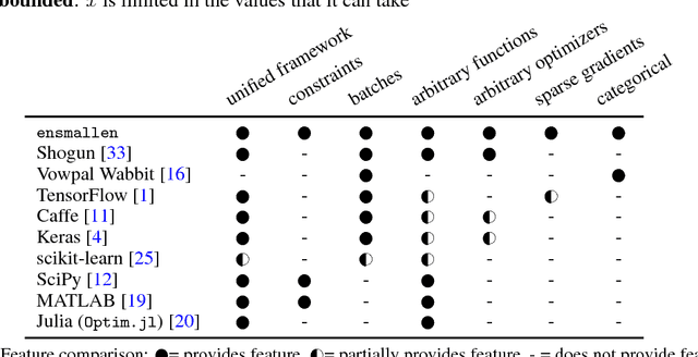 Figure 1 for ensmallen: a flexible C++ library for efficient function optimization