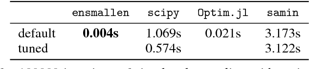 Figure 2 for ensmallen: a flexible C++ library for efficient function optimization