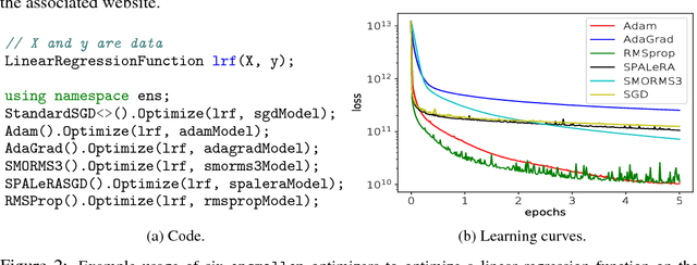 Figure 3 for ensmallen: a flexible C++ library for efficient function optimization