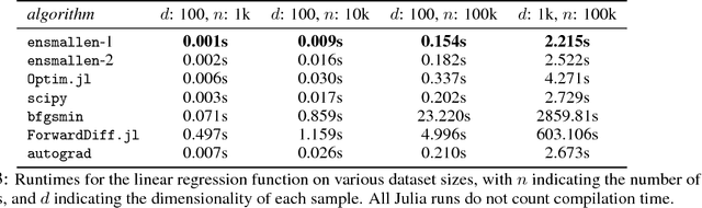 Figure 4 for ensmallen: a flexible C++ library for efficient function optimization