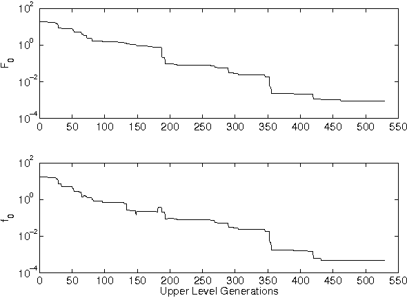 Figure 3 for Efficient Evolutionary Algorithm for Single-Objective Bilevel Optimization