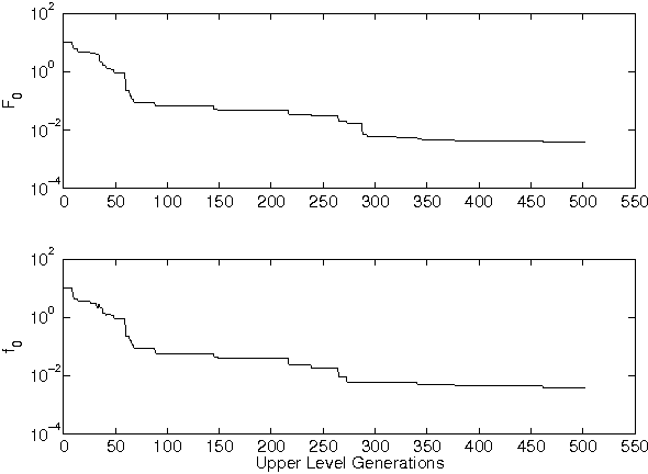Figure 4 for Efficient Evolutionary Algorithm for Single-Objective Bilevel Optimization