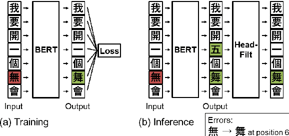 Figure 3 for Adaptable Filtering using Hierarchical Embeddings for Chinese Spell Check