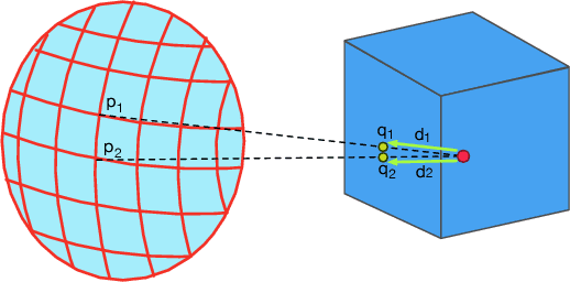 Figure 3 for 3D Object Classification via Spherical Projections