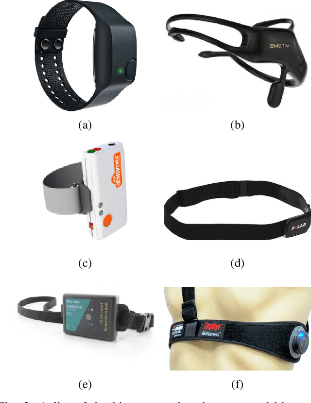 Figure 3 for Toward a Wearable Biosensor Ecosystem on ROS 2 for Real-time Human-Robot Interaction Systems
