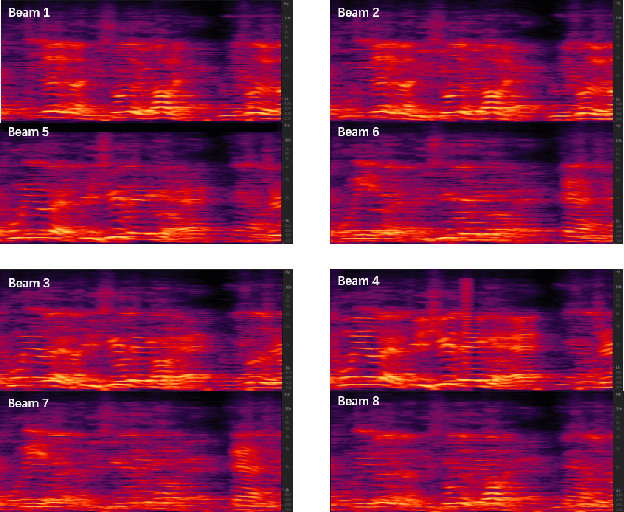 Figure 3 for BeamTransformer: Microphone Array-based Overlapping Speech Detection