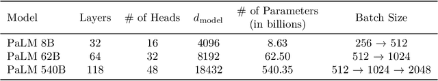 Figure 2 for PaLM: Scaling Language Modeling with Pathways