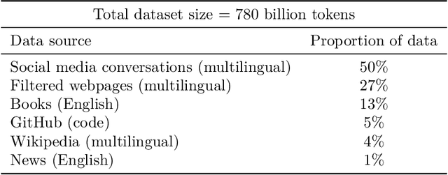 Figure 3 for PaLM: Scaling Language Modeling with Pathways