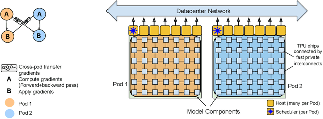 Figure 4 for PaLM: Scaling Language Modeling with Pathways