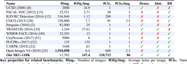 Figure 2 for Precise Detection in Densely Packed Scenes