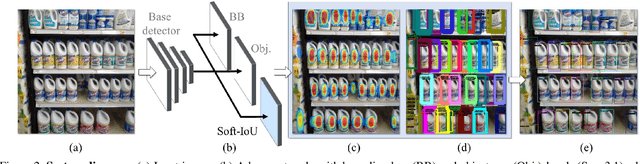 Figure 3 for Precise Detection in Densely Packed Scenes